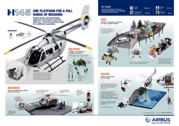 Airbus Helicopters H145 Nouvelles missions - Airbus Helicopters