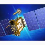 Satellites Glonass series