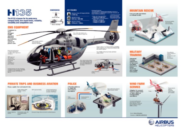 Airbus Helicopters H135 Missions - Airbus Helicopters