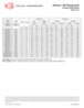 Gillcore HD honeycomb data sheet